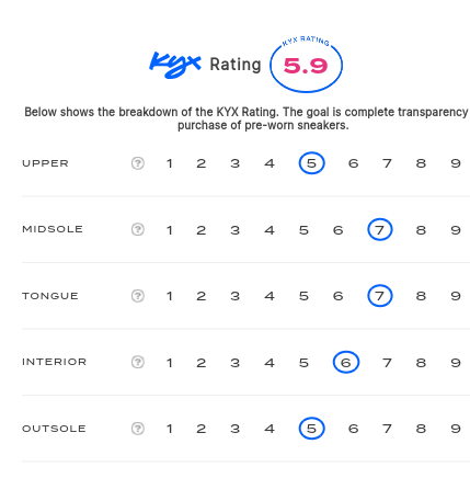 rating-card