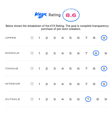 rating-card