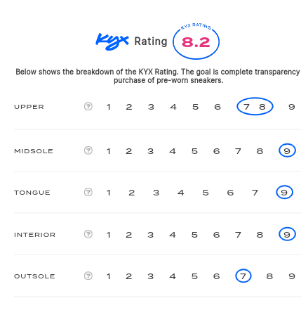 rating-card