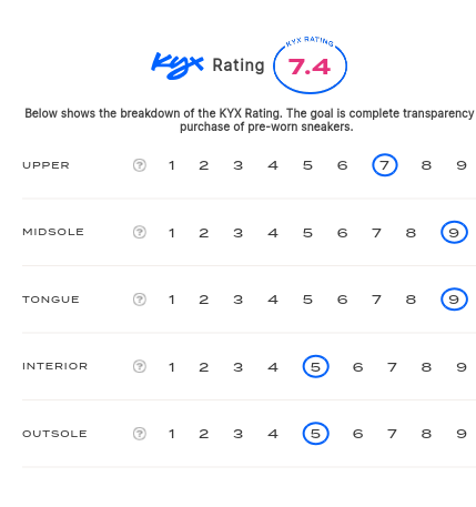 rating-card