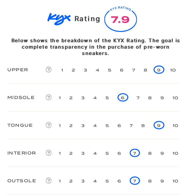 rating-card