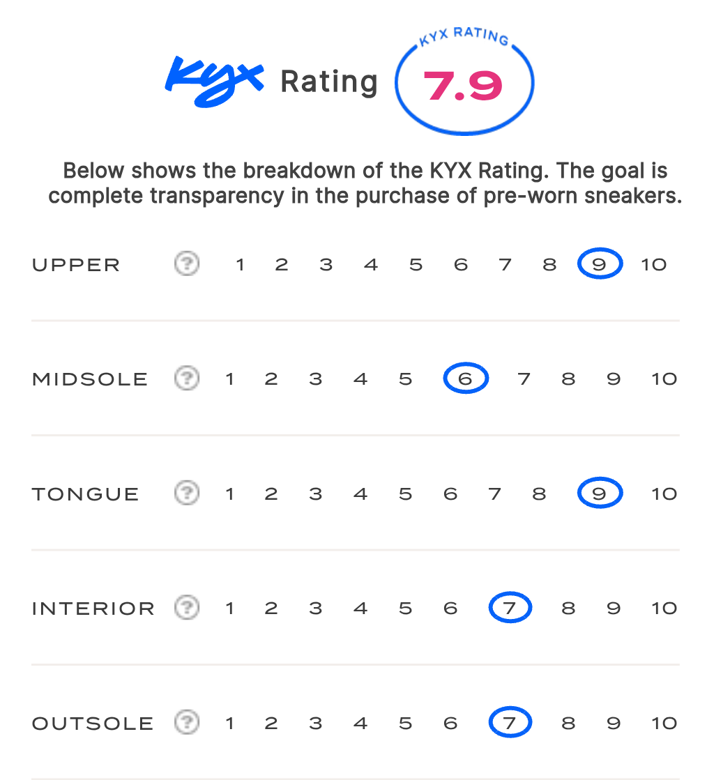 rating-card