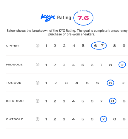 rating-card