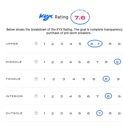 rating-card