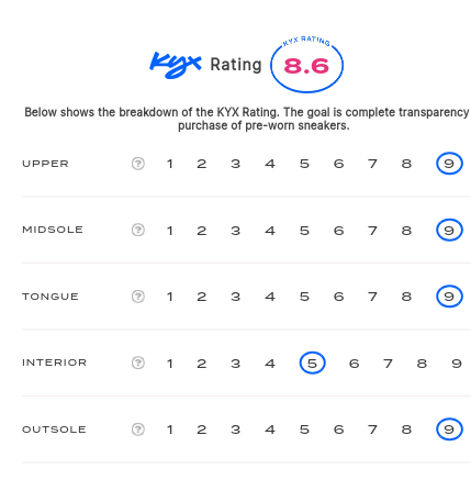 rating-card