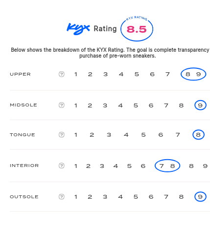 rating-card