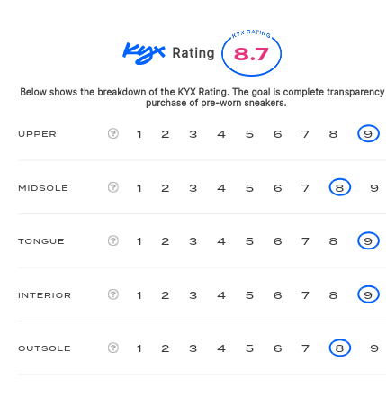 rating-card