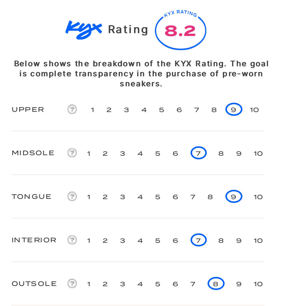 rating-card