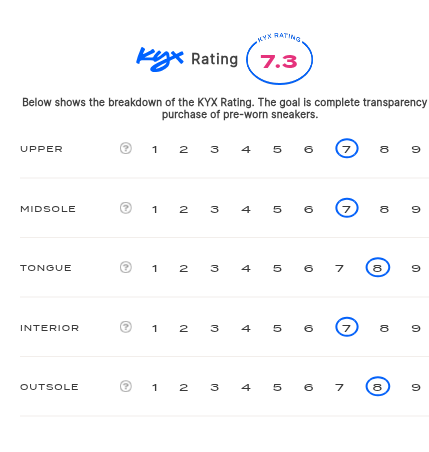 rating-card