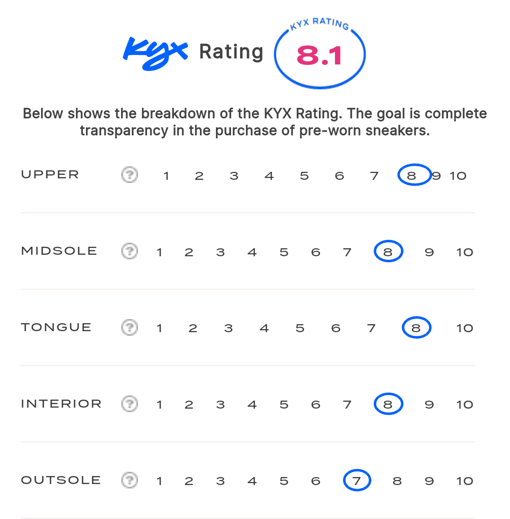 rating-card