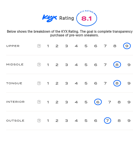 rating-card