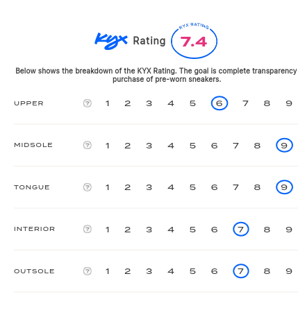 rating-card