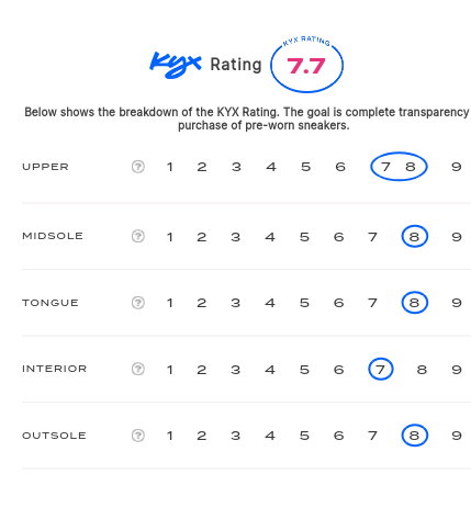 rating-card