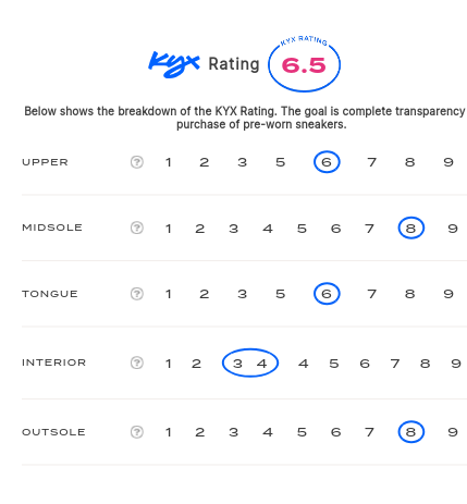 rating-card