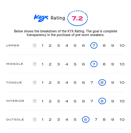 rating-card