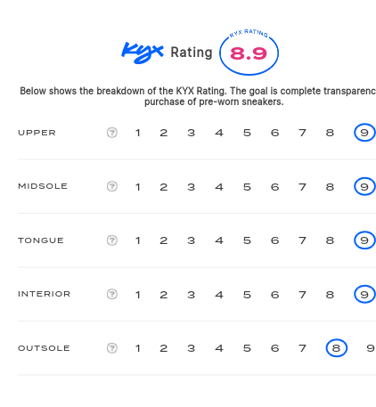 rating-card