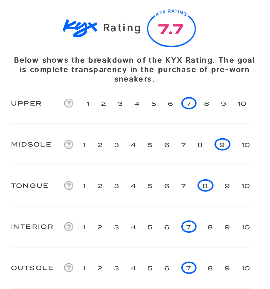 rating-card