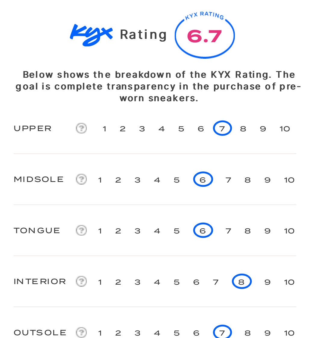 rating-card