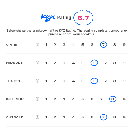 rating-card