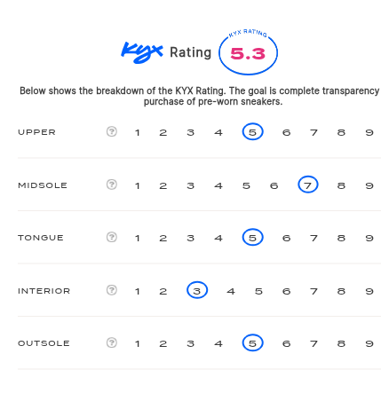 rating-card