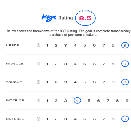 rating-card