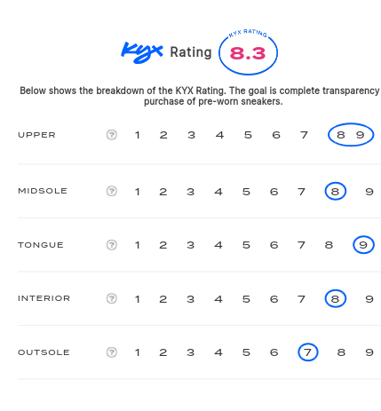 rating-card