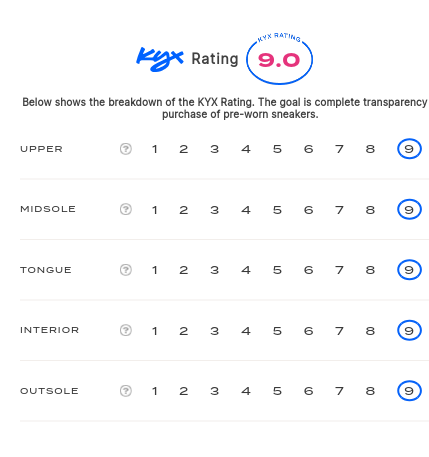 rating-card