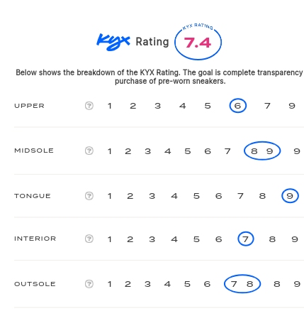 rating-card