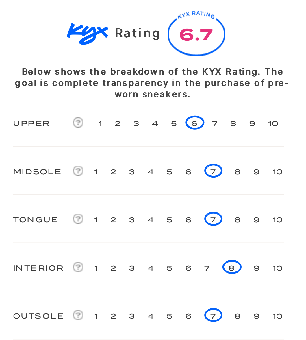 rating-card