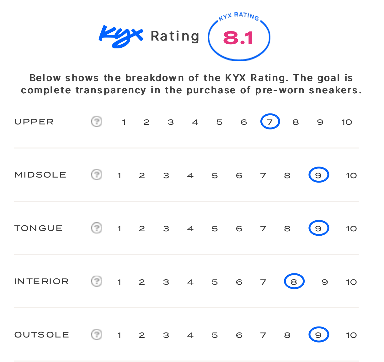 rating-card