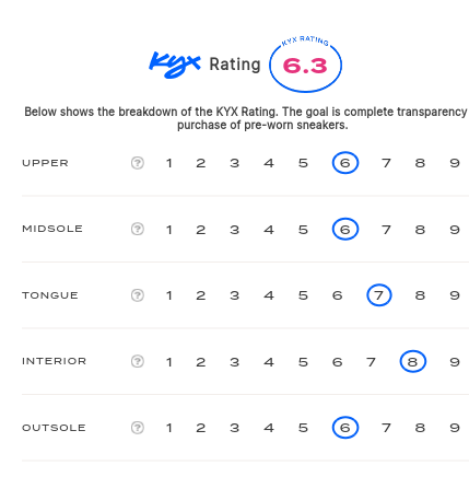 rating-card