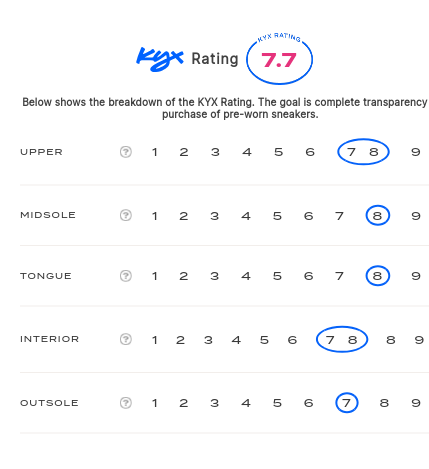 rating-card