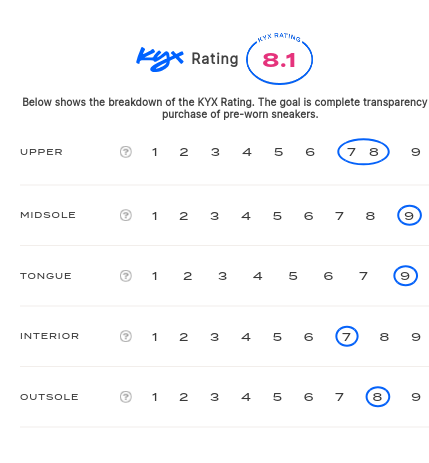 rating-card