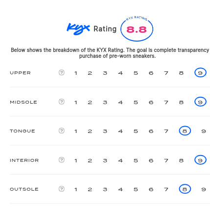 rating-card