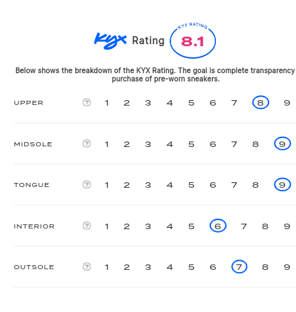 rating-card