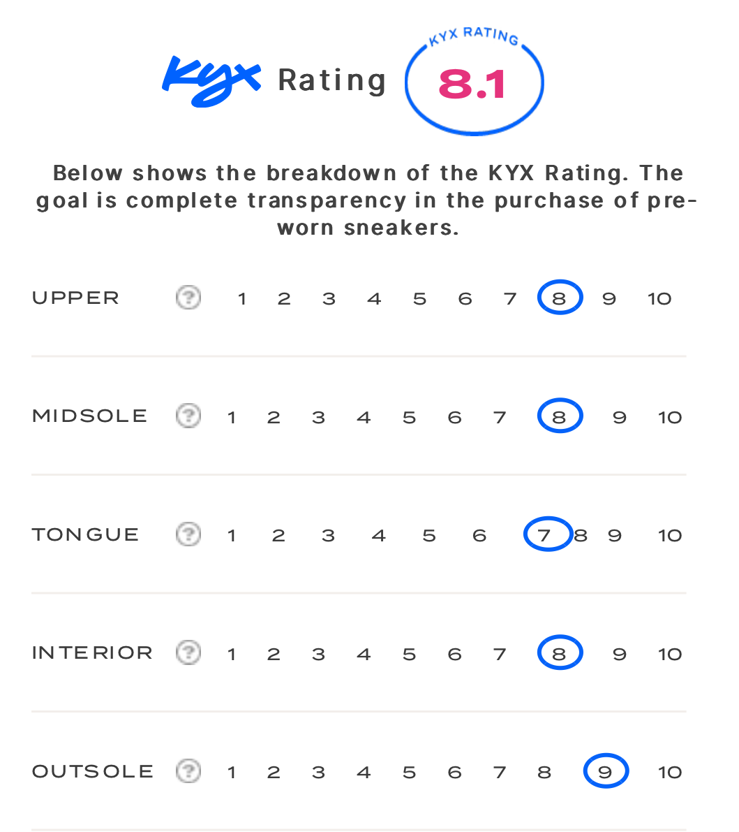 rating-card