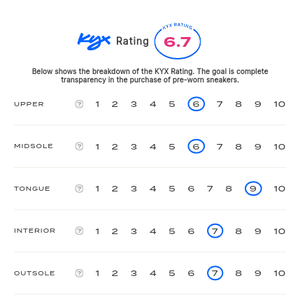 rating-card