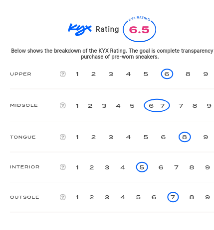 rating-card