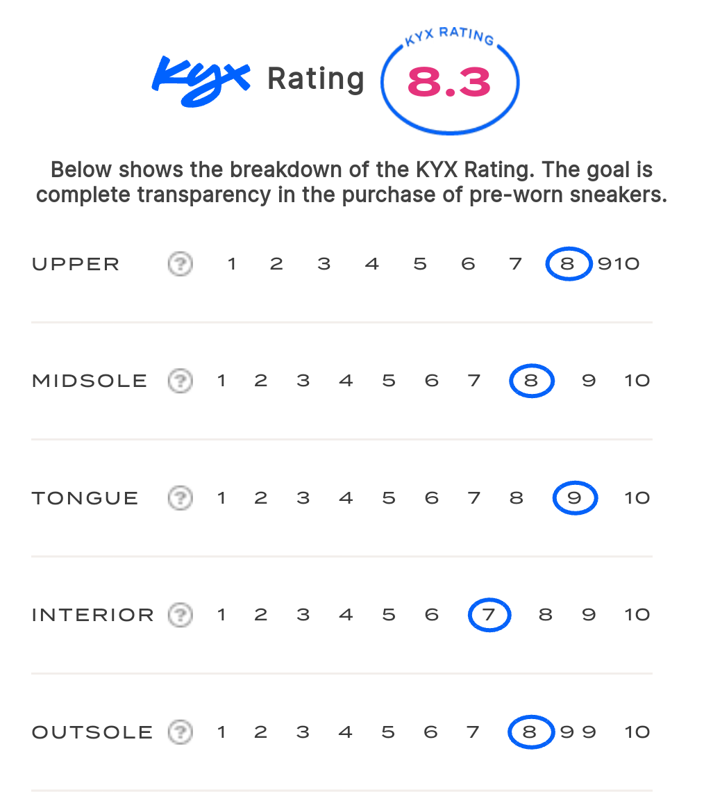 rating-card