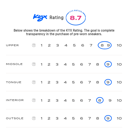 rating-card