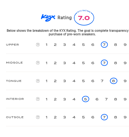 rating-card