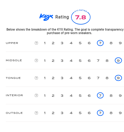 rating-card