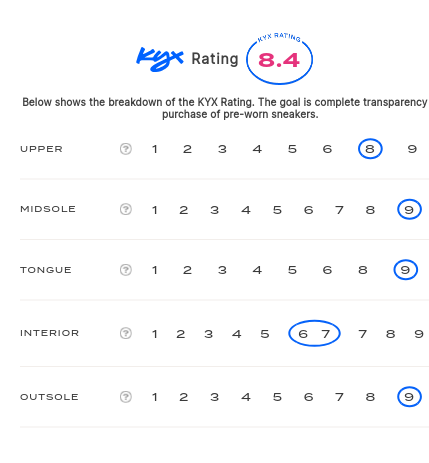 rating-card