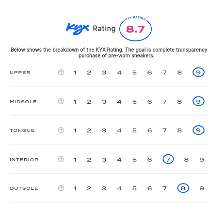 rating-card