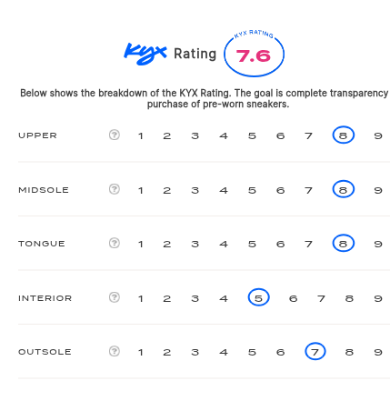 rating-card