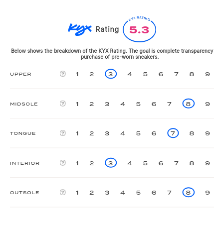 rating-card