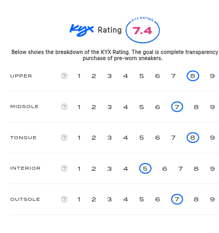 rating-card