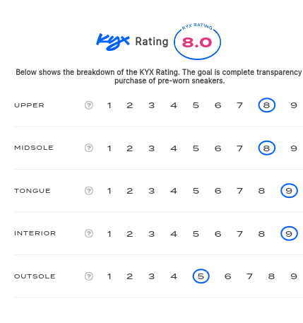 rating-card