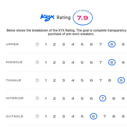 rating-card