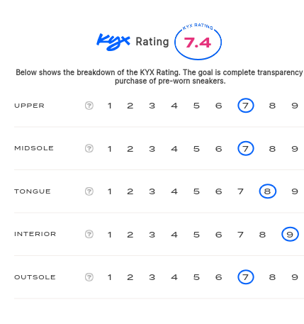 rating-card